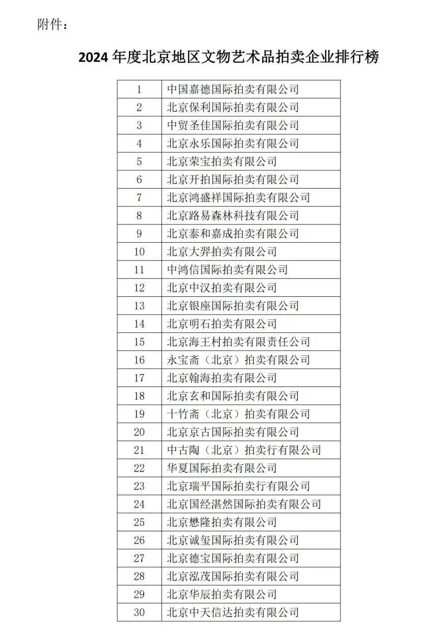 实力铸就荣誉 中贸圣佳位列文物艺术品拍卖企业排行榜第三
